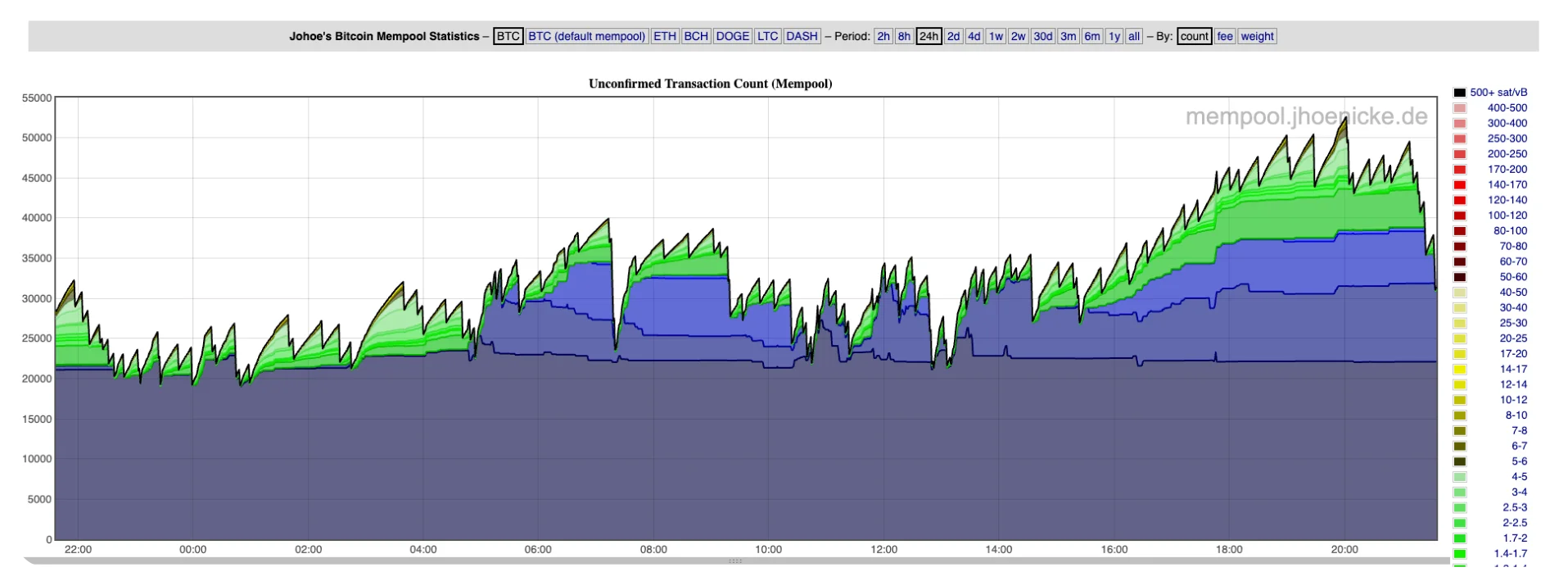 b0c5fa78-8bb9-40b8-bdbd-b9d4185dc6ad